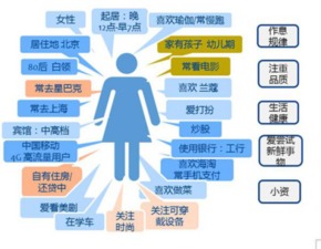 2017年邵陽廣告市場發展趨勢與營銷策劃方向