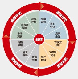 破局而立 數字時代下的市場營銷策劃新思維